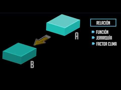Diagrama de relaciones y de funcionamiento (Arquitectura)