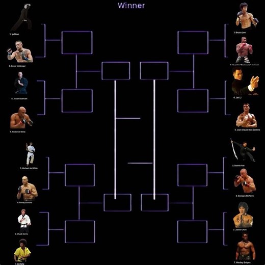 Bruce Lee vs Chuck Norris vs Jackie Chan - Greatest Martial Artist Tournament