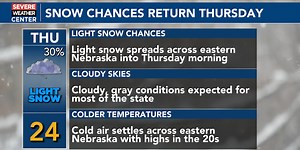 Cold front brings light snow and more cold to Nebraska