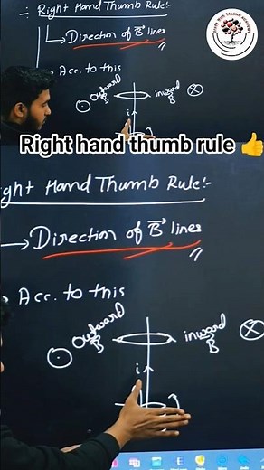 If You Still Forget 🤯 This Rule… Watch This! | The Right Hand Thumb Rule 👍 Made Super Simple!