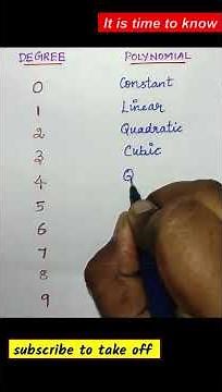 Types of Polynomials based on its Degree