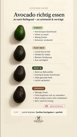 Avocado richtig essen – Der perfekte Reifegrad für deine Gesundheit 🥑