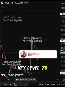 Robinhood Stock Today | Will It Break This Key Level? #marketupdate #investing