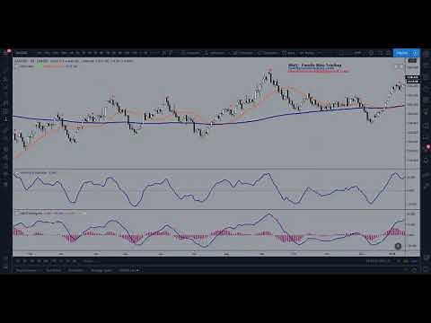 Setting Up Your Trading View Mod MACD System Charts