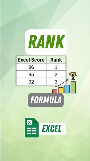 How to Rank Data in Excel | RANK Formula Tutorial #excel
