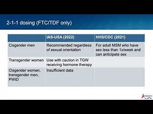 IAS-USA Guidelines: Prevention of HIV Infection 2022 Update