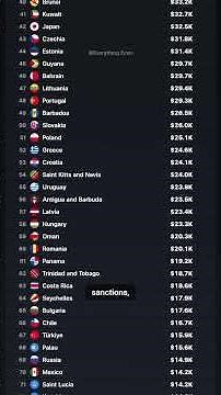 Every Country's GDP Per Capita, Ranked