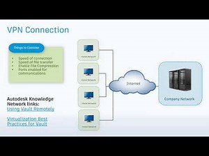 Remote Autodesk Vault access