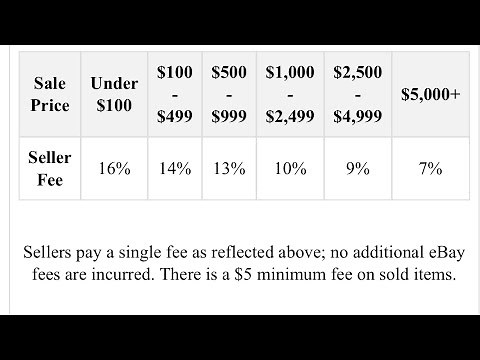 How the PSA Vault and Their Commission Rates Work on eBay