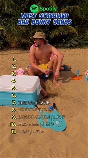 Most Streamed BAD BUNNY Songs on Spotify #spotify #BadBunny