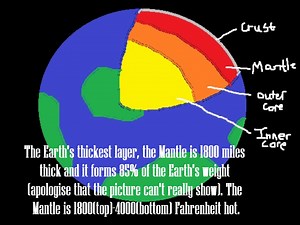 Formation of Fold Mountains