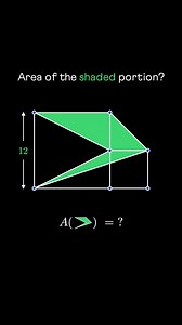 152 reactions · 28 shares | Using simple geometry, we can transform this complicated shape into a triangle of the same area. Problems like these build visual thinking skills and problem-solving abilities. #geometry #shapes #square #mathproblems #math #learning #puzzle #reasoning #visualization #area | Cuemath | Facebook