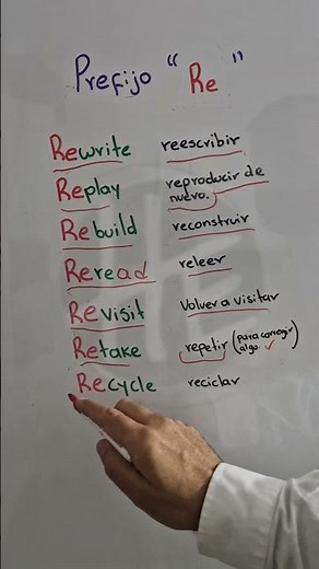 Do you know what verbs with RE mean in English?