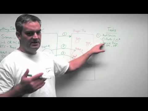 Getting started with OSLC (enhanced)