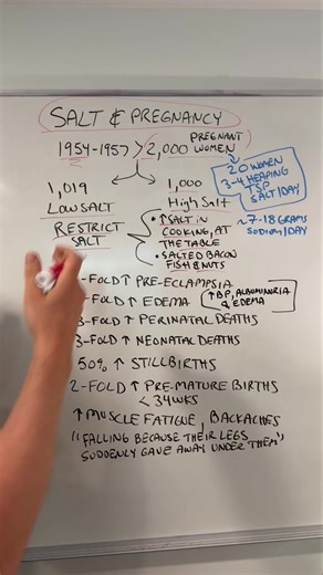 To learn more about this topic check out my book The Salt Fix https://www.amazon.com/Salt-Fix-Experts-Wrong-Eating/dp/0451496965 This is not medical advice. | Dr. James DiNicolantonio