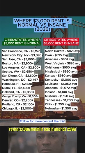 How $3,000 Rent Feels Normal vs Crazy Expensive #housing #money #usa