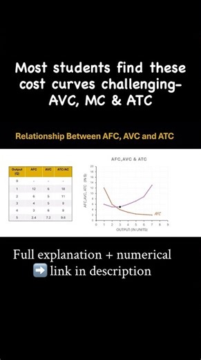 Cost Curves in Microeconomics | MC, AVC & ATC