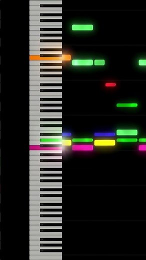 The Final Countdown - Piano Tutorial