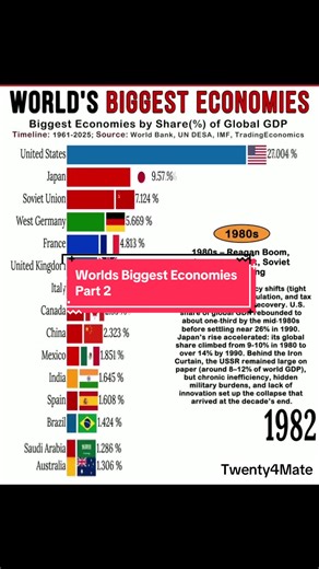 What do you think?🤩 #fyp #economies #world #usa #asia | economy