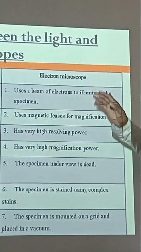 Differences between light and electron microscope #microscope .#education