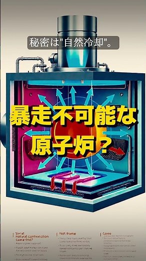 【衝撃】暴走できない原子炉が誕生？次世代SMRの真実 #SMR #小型原子炉 #次世代エネルギー #原子力 #エネルギー問題 #科学技術 #未来技術 #Shorts