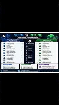 Microsoft SCCM vs Intune | Which one would you use as an end point solution for your Company