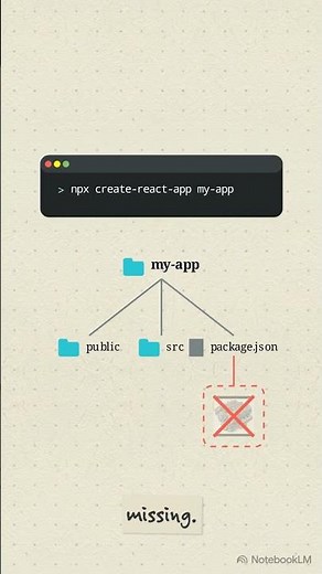 Scaffold Your First React Project