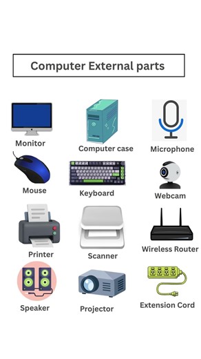Computer External parts