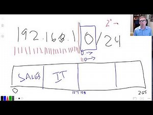 CCNA 1: CCNA Subnetting including VLSM