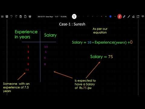Linear Regression Part 1