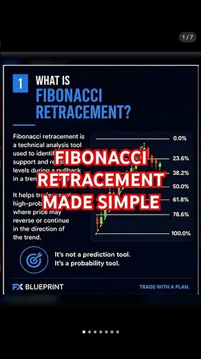 How to Use Fibonacci Retracement in Trading