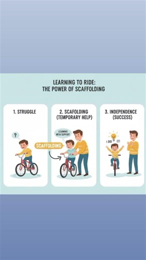 Vygotsky’s Scaffolding & ZPD Explained! 🚲📚 #MadhuKiPathshala #CTET #Vygotsky