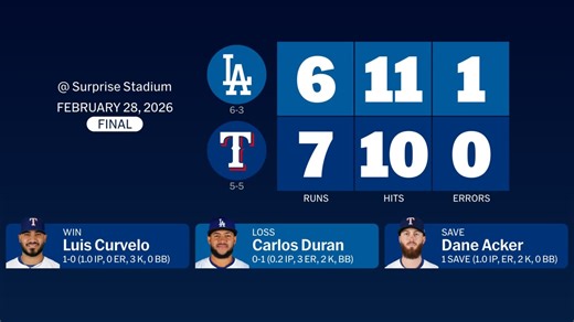 Dodgers at Rangers - February 28, 2026: Story Postgame Slate