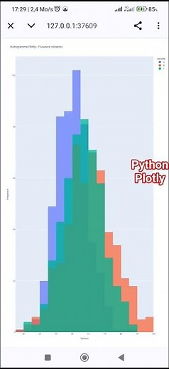📊 Histogrammes interactives avec Plotly (Python)