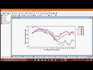 Gráfico de dispersión Statgraphics