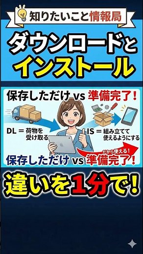 インストールとダウンロードの違いを1分で解説！ #Shorts