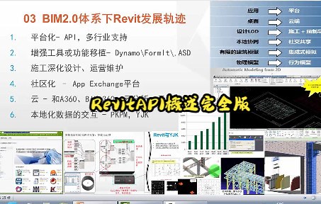 1.Revit二次开发——Revit API概述完全版