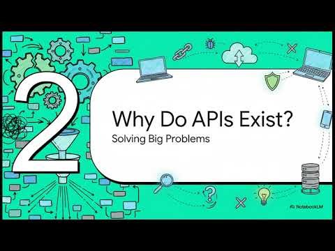 APIs Explained Completely | Types of APIs, REST vs SOAP vs GraphQL | How APIs Work
