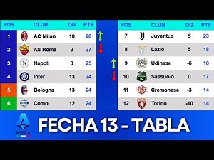 Standings and Results Italian League Matchday 13 - Serie A 2025