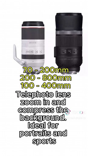 Understanding Different Lens Types for Photography