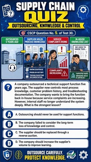 Supply Chain Practice Question for CSCP Students | Question 5 of Test 30