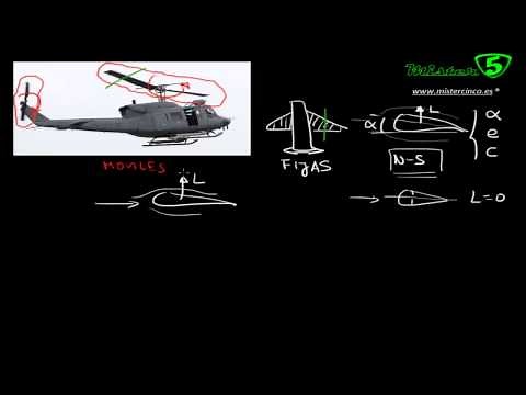 ¿Por qué vuela un Helicoptero? Mistercinco y los Helicópteros 1