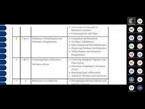 UGRC 150 2022 Lect 4 (Grp 10 mop-up questions on Units 1,2,3 and 5)