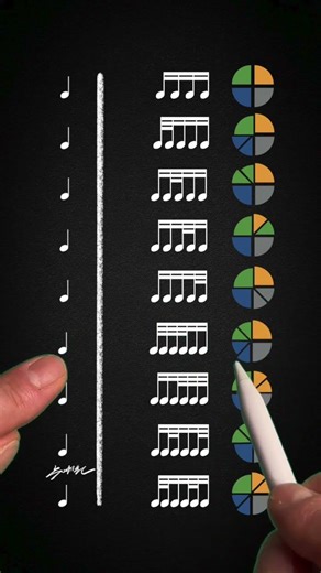 note practice enjoy:)