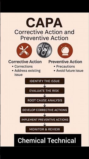 What is CAPA l #capa #safety