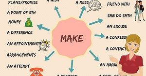 Useful Collocations with MAKE in English You Should Learn - ESLBUZZ