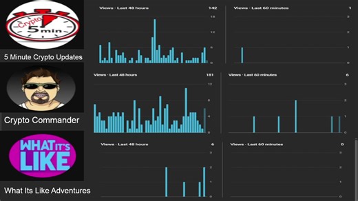 Watching Live Realtime Analytics of 3 Active YouTube Channels!