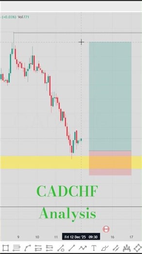 CADCHF Key Break & Retest! Strong 4H Demand Zone Reaction 🔥#silenttrader #shorts #trading