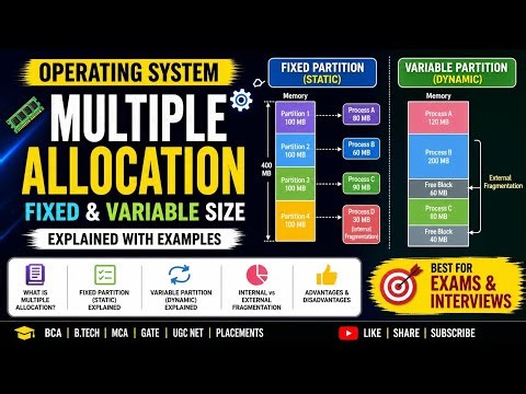 Fixed Partitioning vs Variable Partitioning | OS Concepts Made Easy
