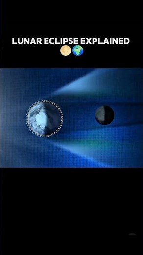 lunar eclipse explained 🌘🌗